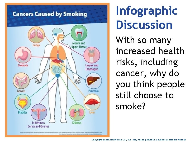 Infographic Discussion With so many increased health risks, including cancer, why do you think