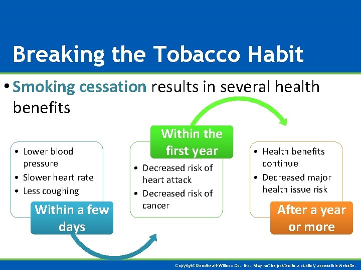 Breaking the Tobacco Habit • Smoking cessation results in several health benefits • Lower