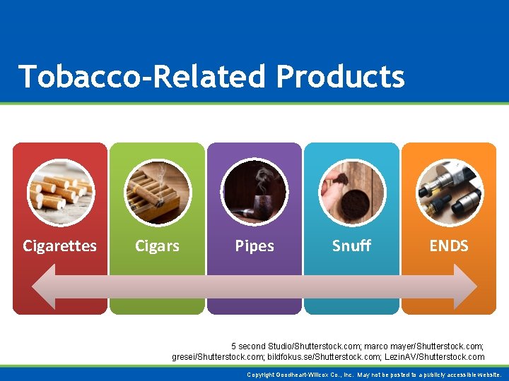 Tobacco-Related Products Cigarettes Cigars Pipes Snuff ENDS 5 second Studio/Shutterstock. com; marco mayer/Shutterstock. com;
