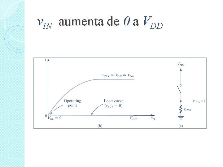 v. IN aumenta de 0 a VDD 