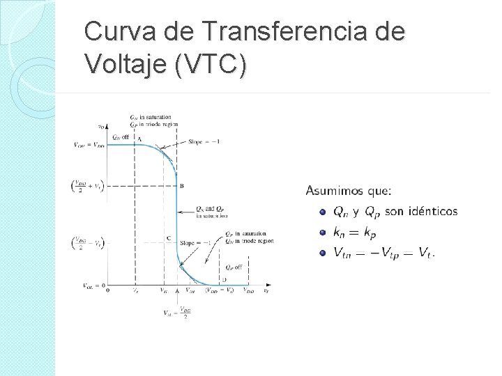 Curva de Transferencia de Voltaje (VTC) 