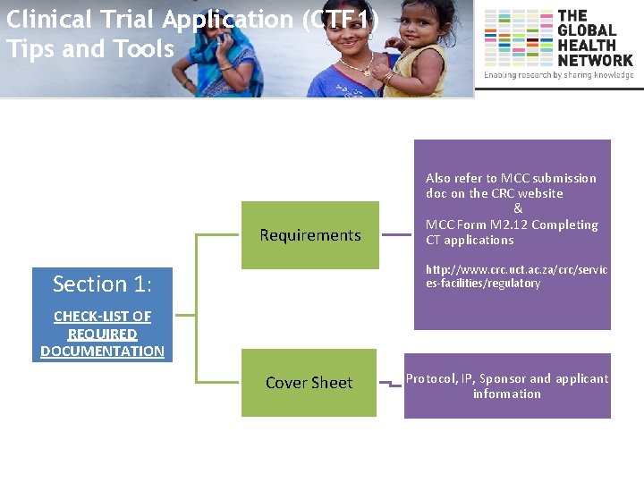 Clinical Trial Application (CTF 1) Tips and Tools Requirements Also refer to MCC submission