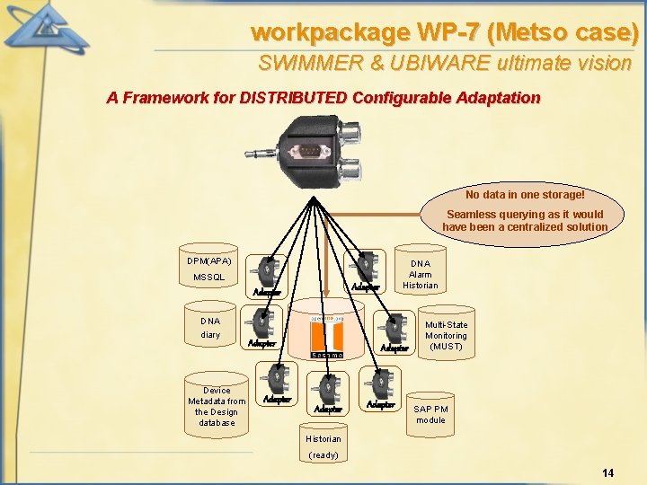 workpackage WP-7 (Metso case) SWIMMER & UBIWARE ultimate vision A Framework for DISTRIBUTED Configurable