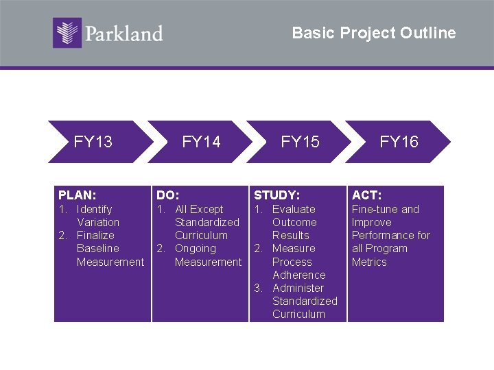 Basic Project Outline FY 13 FY 14 FY 15 FY 16 PLAN: DO: STUDY: