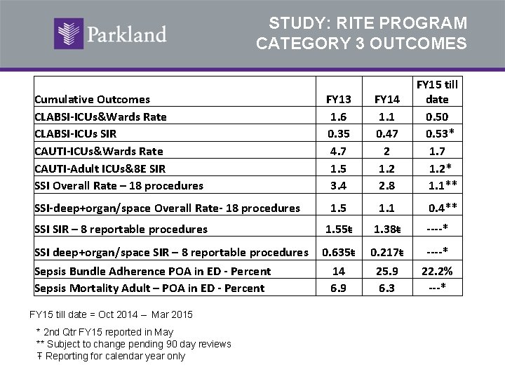 STUDY: RITE PROGRAM CATEGORY 3 OUTCOMES Cumulative Outcomes CLABSI-ICUs&Wards Rate CLABSI-ICUs SIR CAUTI-ICUs&Wards Rate