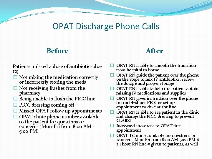 OPAT Discharge Phone Calls Before After Patients missed a dose of antibiotics due to;