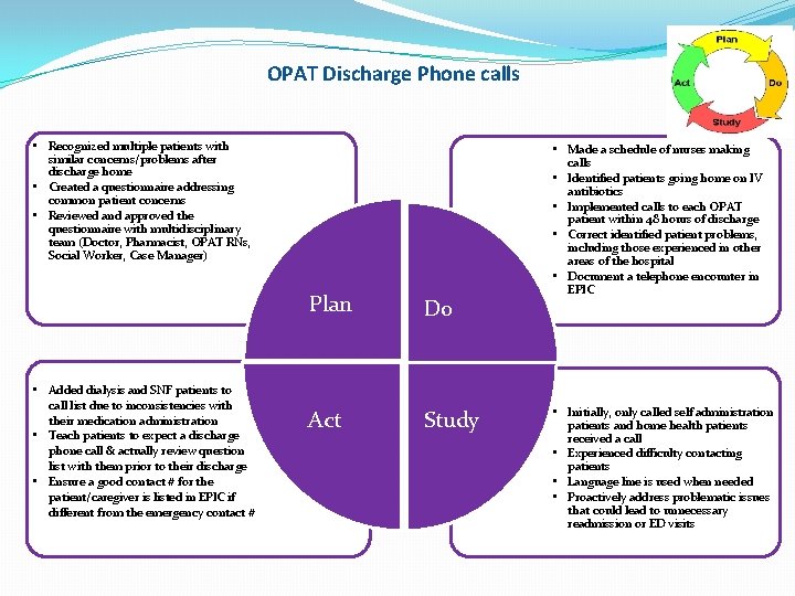 OPAT Discharge Phone calls • Recognized multiple patients with similar concerns/problems after discharge home