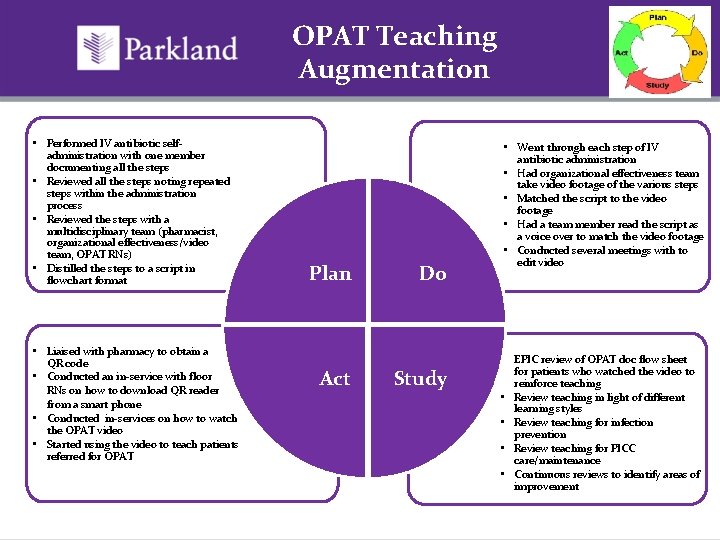 OPAT Teaching Augmentation • Performed IV antibiotic selfadministration with one member documenting all the