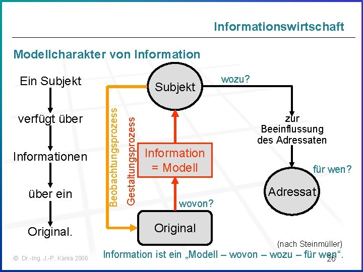 Informationswirtschaft Modellcharakter von Information Ein Subjekt über ein Original. Gestaltungsprozess Informationen Beobachtungsprozess verfügt über