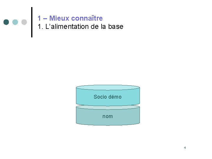 1 – Mieux connaître 1. L’alimentation de la base Socio démo nom 4 