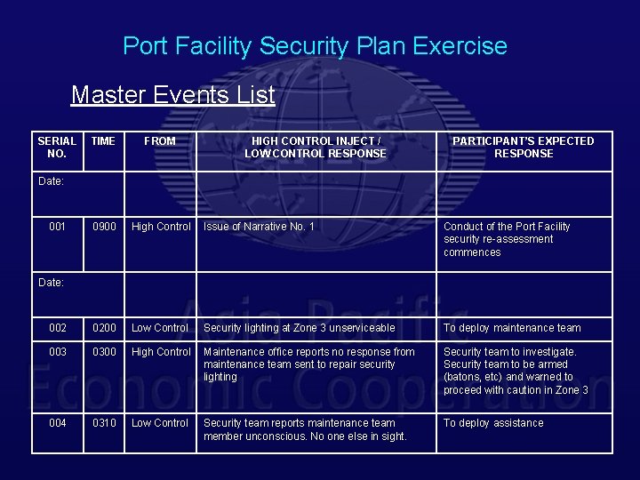 Port Facility Security Plan Exercise Master Events List SERIAL NO. TIME FROM HIGH CONTROL