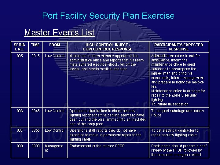 Port Facility Security Plan Exercise Master Events List SERIA L NO. TIME FROM HIGH