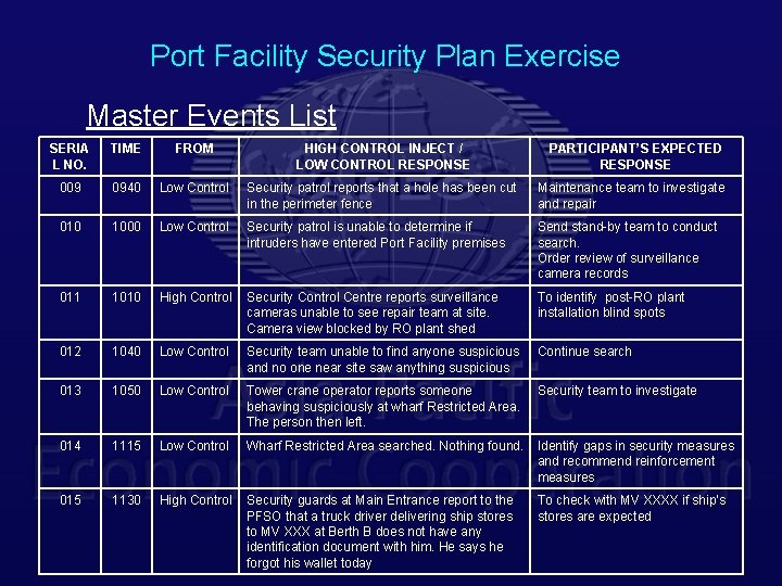 Port Facility Security Plan Exercise Master Events List SERIA L NO. TIME FROM HIGH