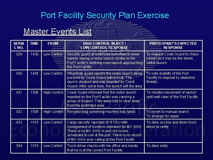Port Facility Security Plan Exercise Master Events List SERIA L NO. TIME FROM HIGH
