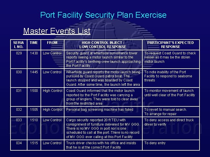 Port Facility Security Plan Exercise Master Events List SERIA L NO. TIME FROM HIGH