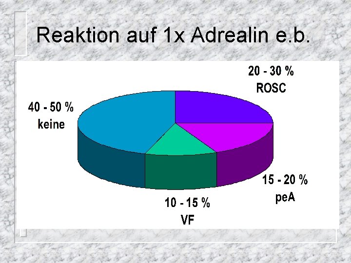 Reaktion auf 1 x Adrealin e. b. 