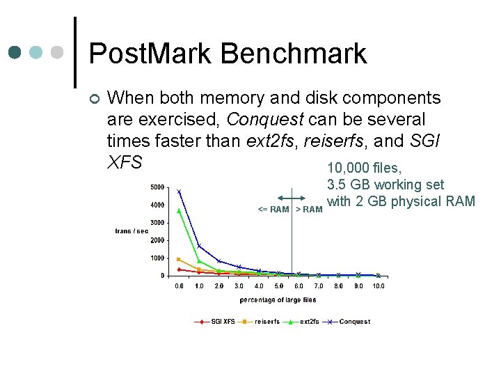 Post. Mark Benchmark ¢ When both memory and disk components are exercised, Conquest can