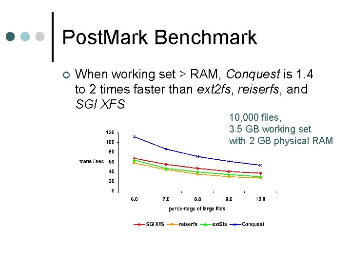 Post. Mark Benchmark ¢ When working set > RAM, Conquest is 1. 4 to