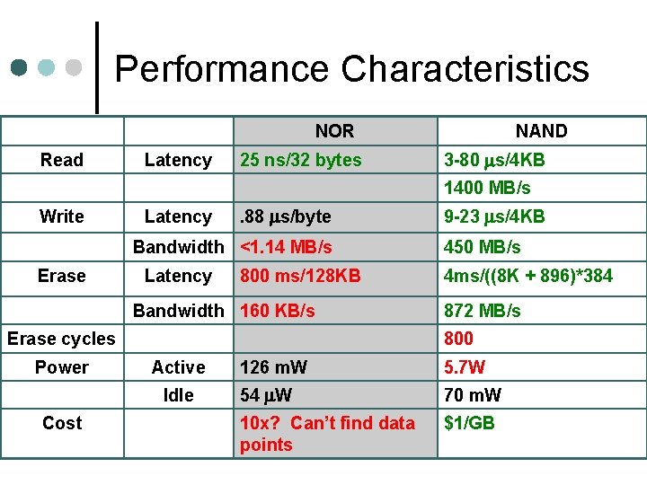 Performance Characteristics NOR Read Latency 25 ns/32 bytes NAND 3 -80 s/4 KB 1400