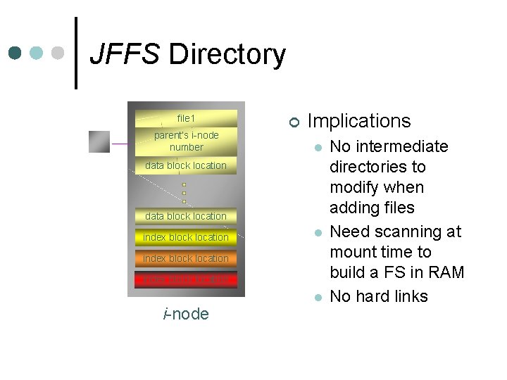 JFFS Directory file 1 file i-node location parent’s number ¢ Implications l data block