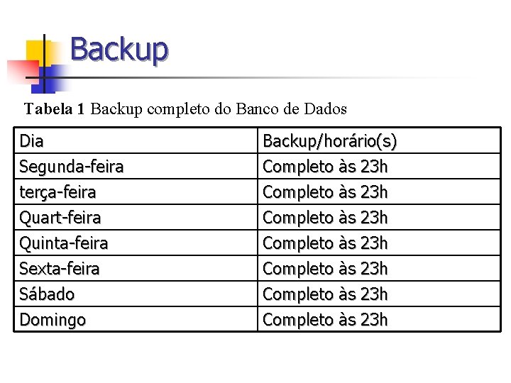 Backup Tabela 1 Backup completo do Banco de Dados Dia Segunda-feira terça-feira Quart-feira Backup/horário(s)