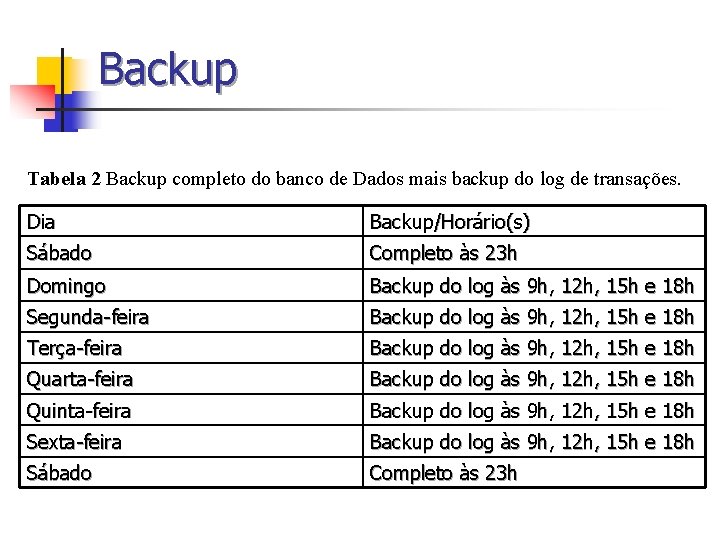 Backup Tabela 2 Backup completo do banco de Dados mais backup do log de