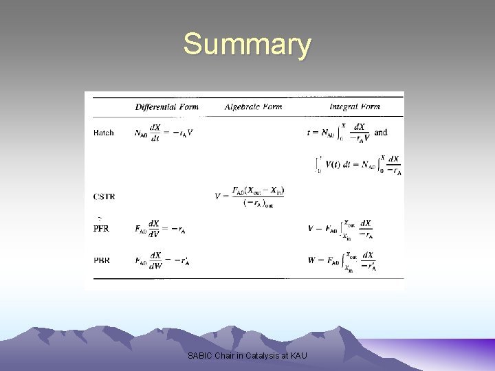 Summary SABIC Chair in Catalysis at KAU 