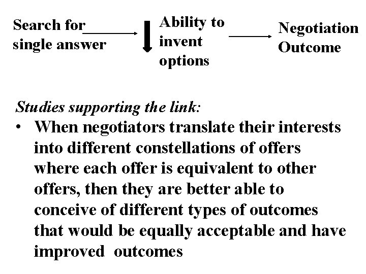 Search for single answer Ability to invent options Negotiation Outcome Studies supporting the link: