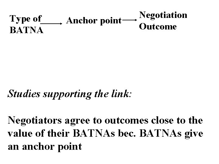Type of BATNA Anchor point Negotiation Outcome Studies supporting the link: Negotiators agree to