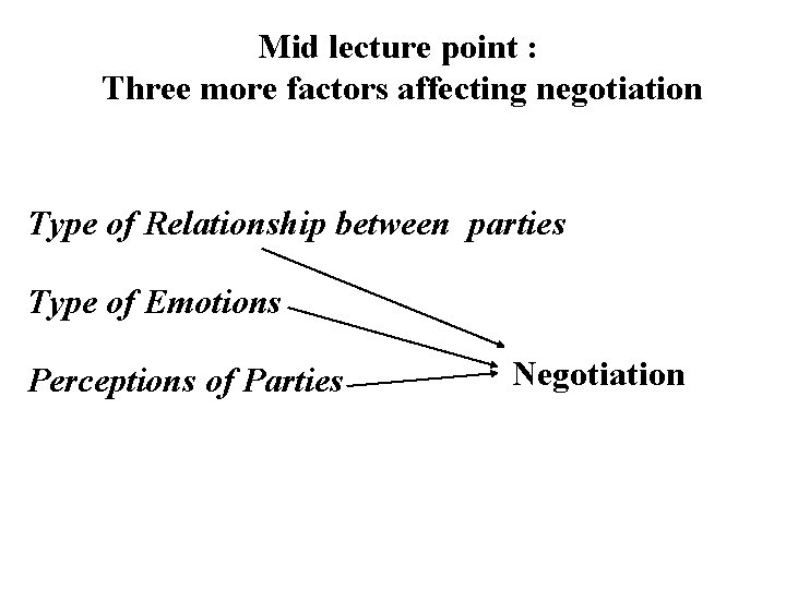 Mid lecture point : Three more factors affecting negotiation Type of Relationship between parties