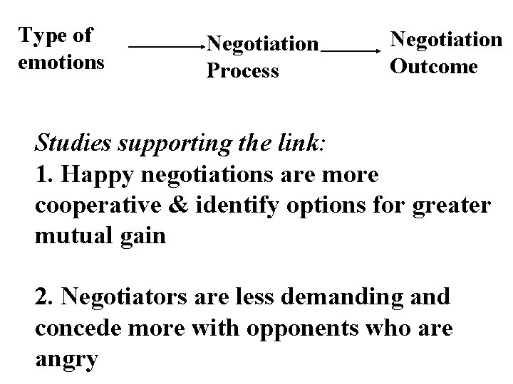 Type of emotions Negotiation Process Negotiation Outcome Studies supporting the link: 1. Happy negotiations