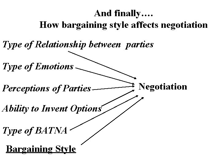 And finally…. How bargaining style affects negotiation Type of Relationship between parties Type of