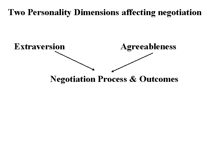 Two Personality Dimensions affecting negotiation Extraversion Agreeableness Negotiation Process & Outcomes 