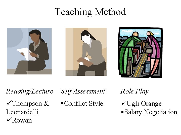 Teaching Method Reading/Lecture Self Assessment Role Play üThompson & Leonardelli üRowan §Conflict Style üUgli