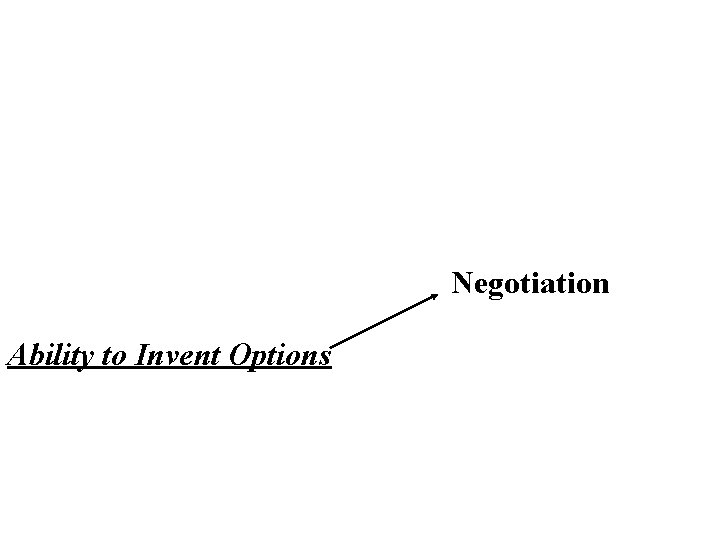 Negotiation Ability to Invent Options 