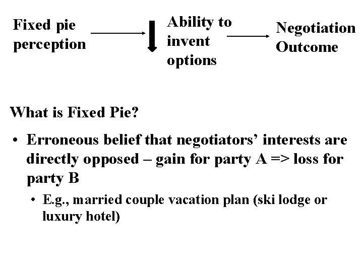 Fixed pie perception Ability to invent options Negotiation Outcome What is Fixed Pie? •
