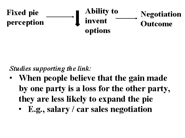 Fixed pie perception Ability to invent options Negotiation Outcome Studies supporting the link: •