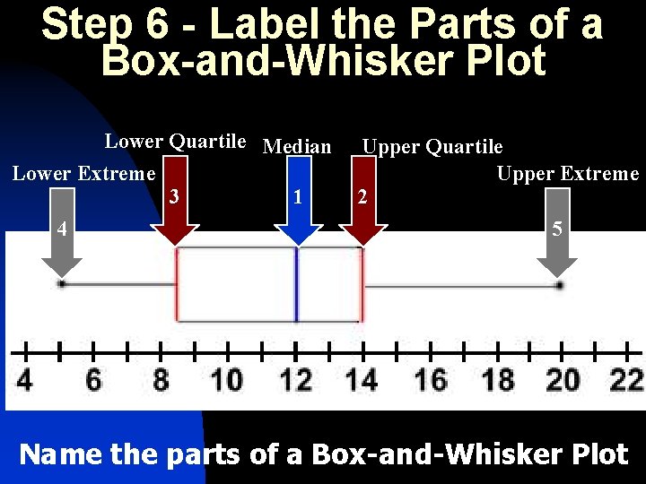 Step 6 - Label the Parts of a Box-and-Whisker Plot Lower Quartile Median Lower