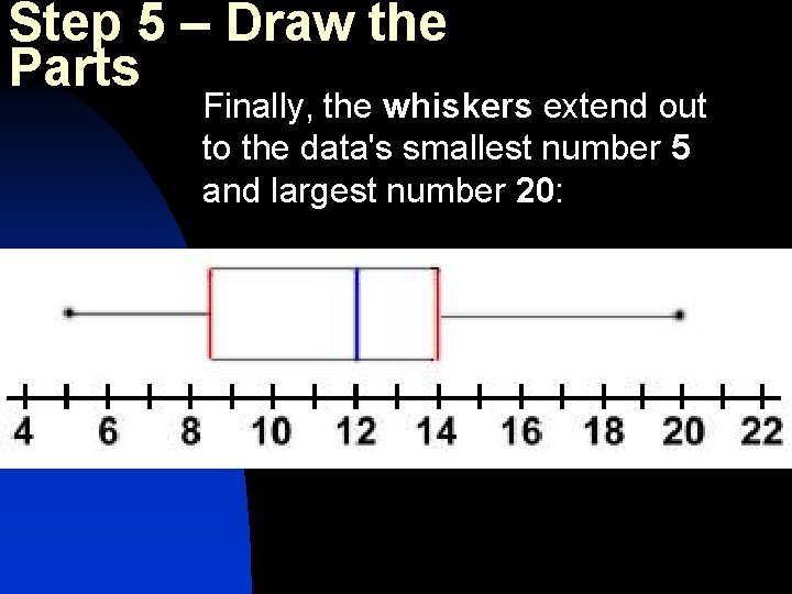 Step 5 – Draw the Parts Finally, the whiskers extend out to the data's