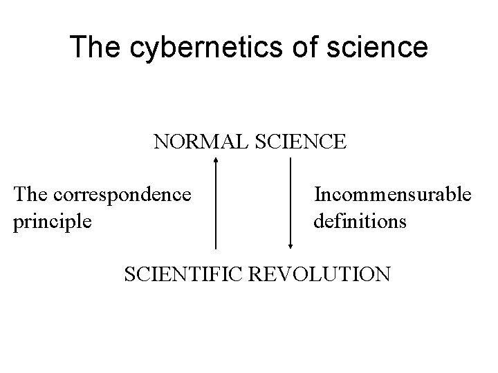 The cybernetics of science NORMAL SCIENCE The correspondence Incommensurable principle definitions SCIENTIFIC REVOLUTION 