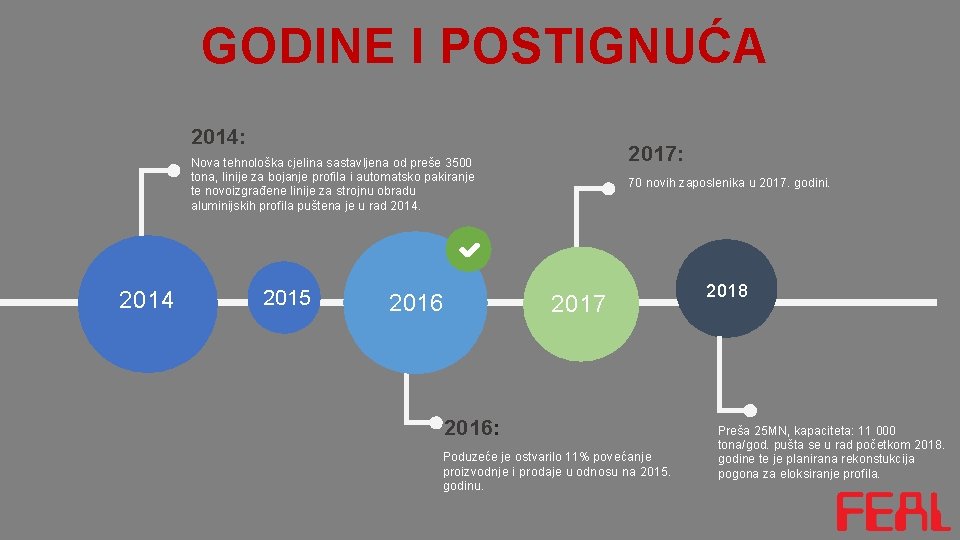 GODINE I POSTIGNUĆA 2014: 2017: Nova tehnološka cjelina sastavljena od preše 3500 tona, linije