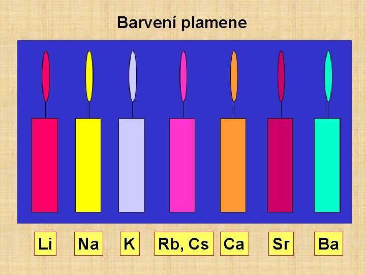 Barvení plamene Li Na K Rb, Cs Ca Sr Ba 