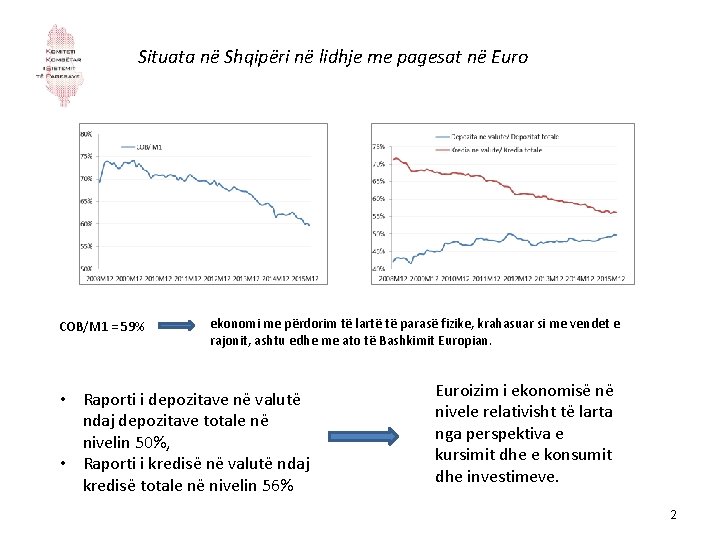  Situata në Shqipëri në lidhje me pagesat në Euro COB/M 1 = 59%