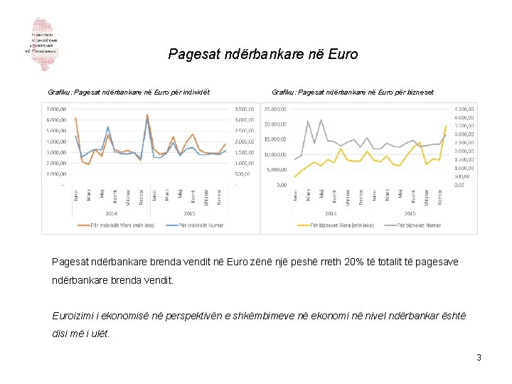  Pagesat ndërbankare në Euro Grafiku: Pagesat ndërbankare në Euro për individët Grafiku: Pagesat