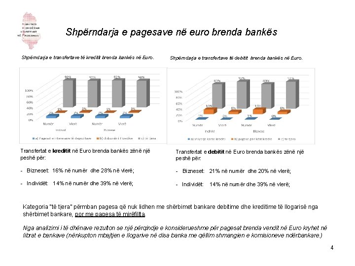 Shpërndarja e pagesave në euro brenda bankës Shpërndarja e transfertave të kreditit brenda