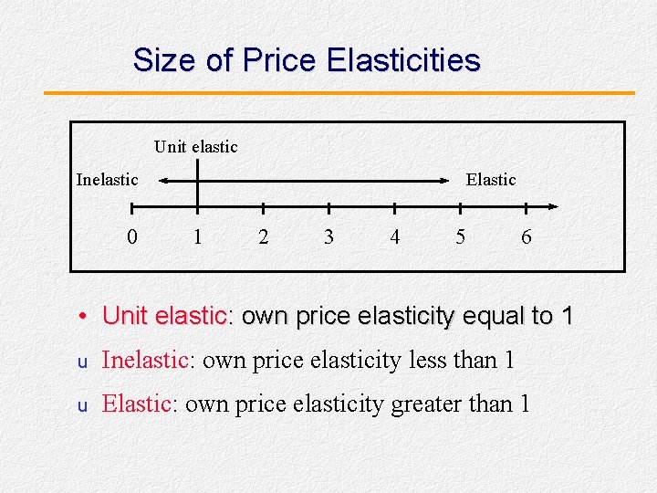 Size of Price Elasticities Unit elastic Inelastic 0 Elastic 1 2 3 4 5