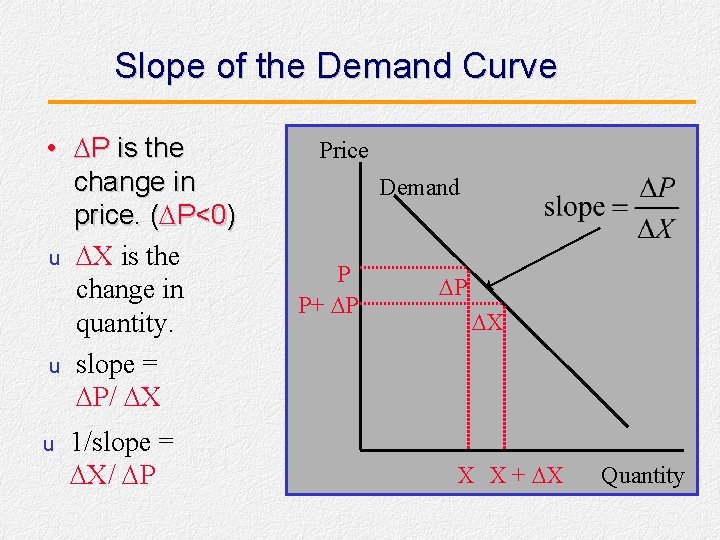 Slope of the Demand Curve • DP is the change in price. (DP<0) u