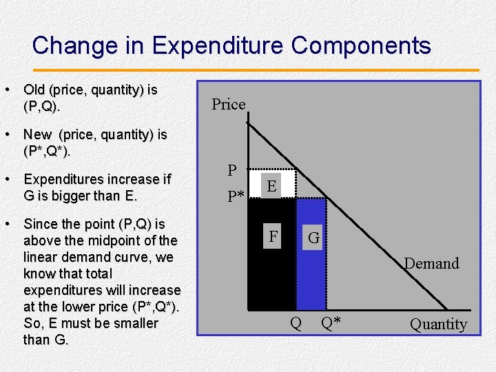 Change in Expenditure Components • Old (price, quantity) is (P, Q). Price • New