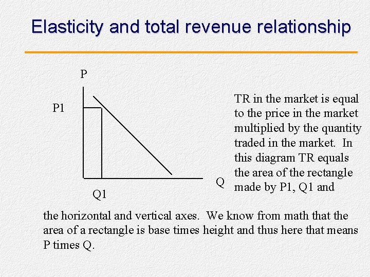 Elasticity and total revenue relationship P P 1 Q 1 TR in the market