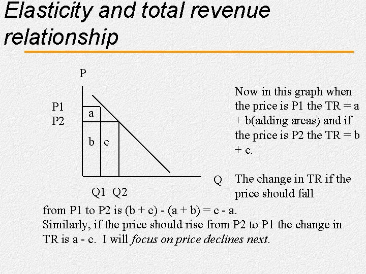 Elasticity and total revenue relationship P P 1 P 2 Now in this graph